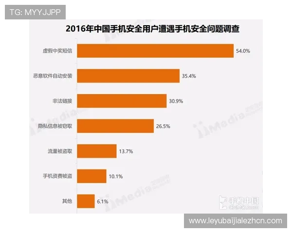 凯发百家乐线上平台的安全保障措施及用户隐私保护方案