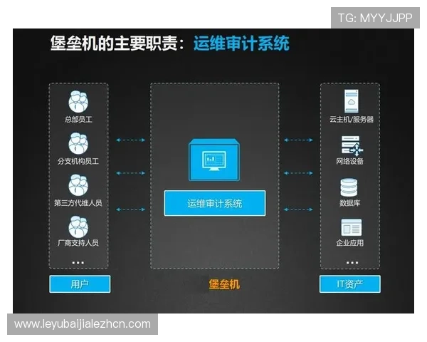 开云平台官方安全策略与隐私保护措施,保障用户与企业的双重权益 开云平台官方安全策略与隐私保护措施,保障用户与企业的双重权益