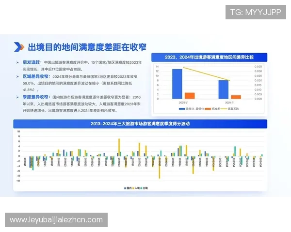PA视讯亚游客服服务质量与用户满意度调查报告