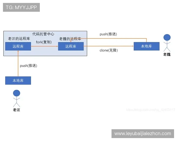 掌握PA视讯登录流程详细步骤,轻松解决登录难题快速开启娱乐之旅 掌握PA视讯登录流程详细步骤,轻松解决登录难题快速开启娱乐之旅