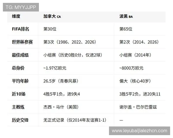 加拿大对波黑比赛赛程及重要比赛时间节点介绍 加拿大对波黑比赛赛程及重要比赛时间节点介绍